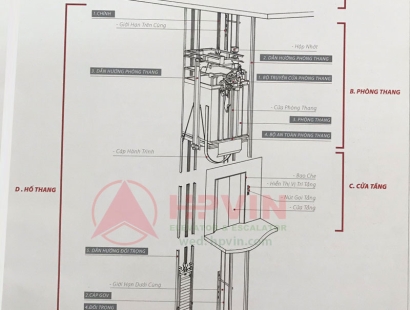 Cấu trúc của thang máy những kiến thức cơ bản