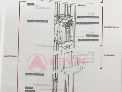 Cấu trúc của thang máy những kiến thức cơ bản